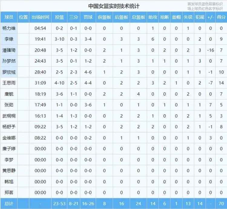 如何制定智能篮球训练计划_2